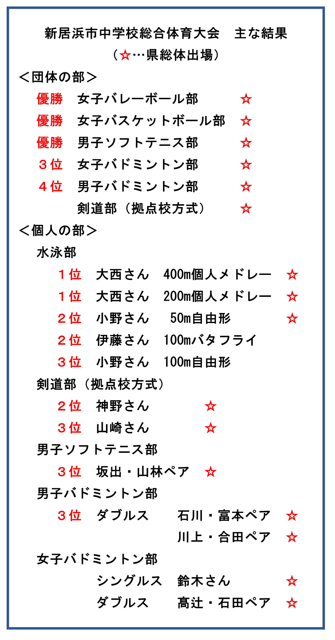 市総体結果
