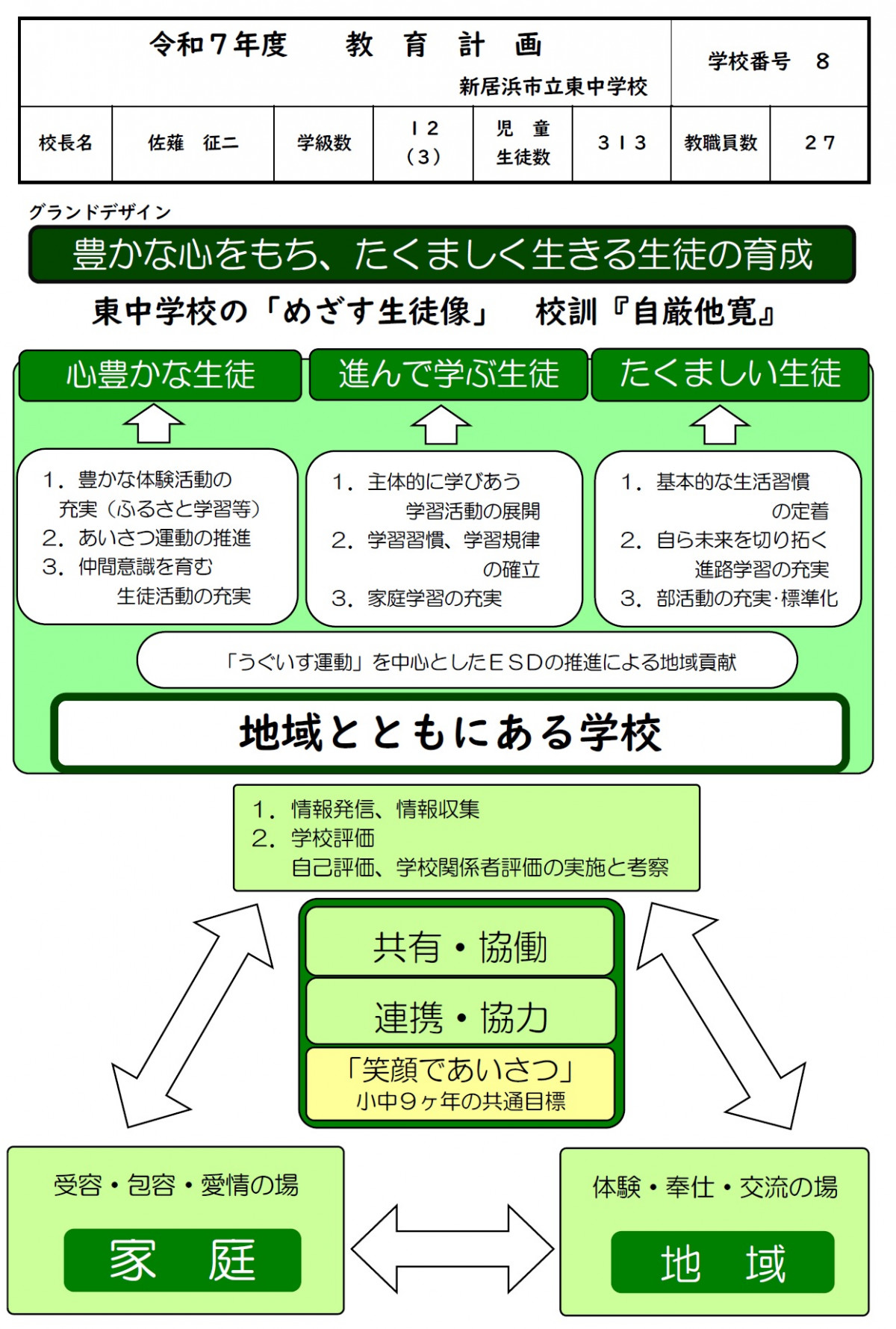 グランドデザイン