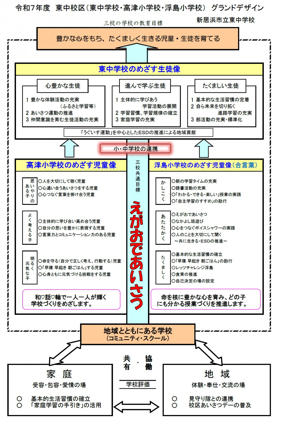 鉱区グランドデザイン