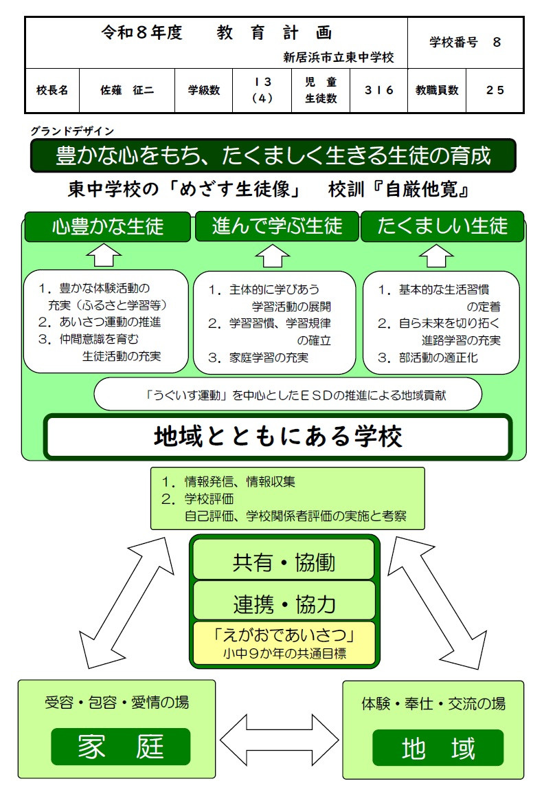 グランドデザイン①