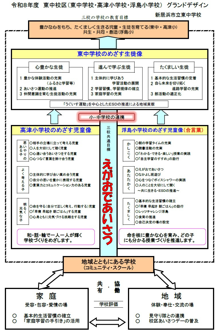 校区グランドデザイン