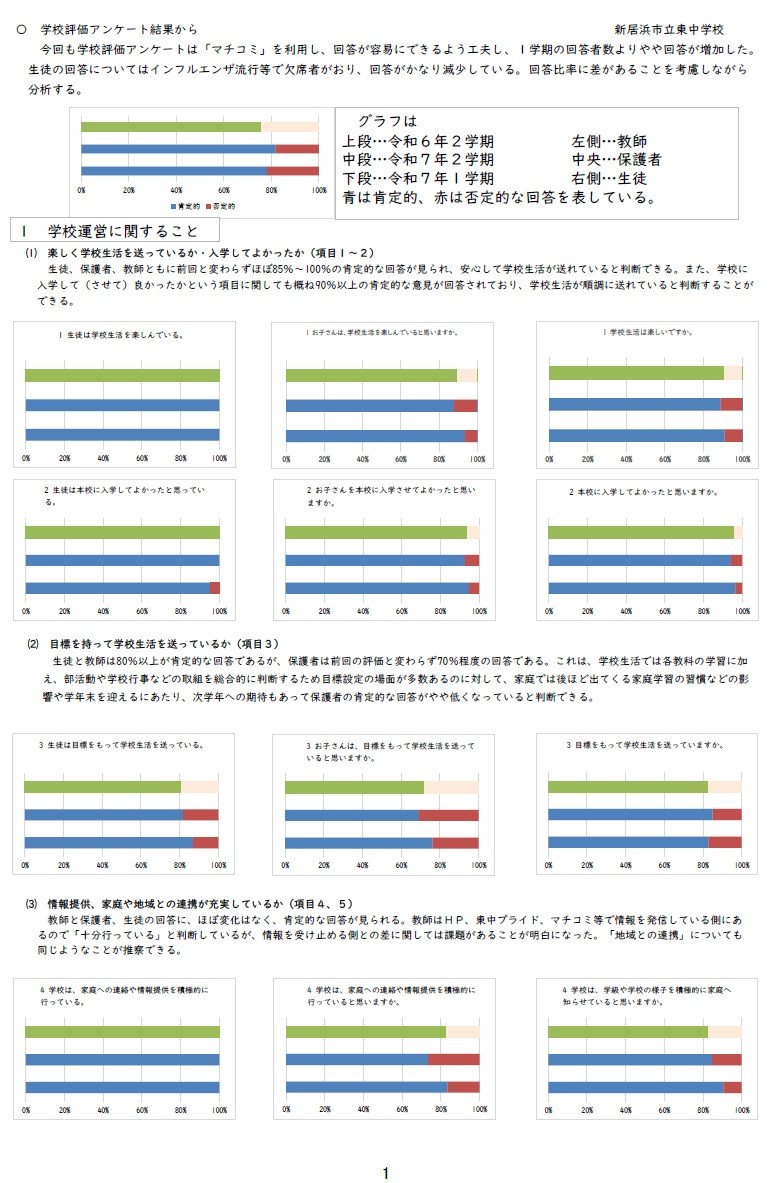 学校評価①