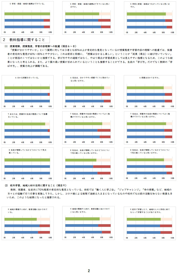 学校評価②
