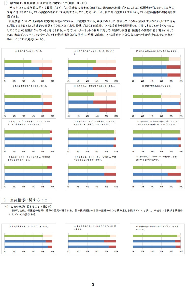 学校評価③