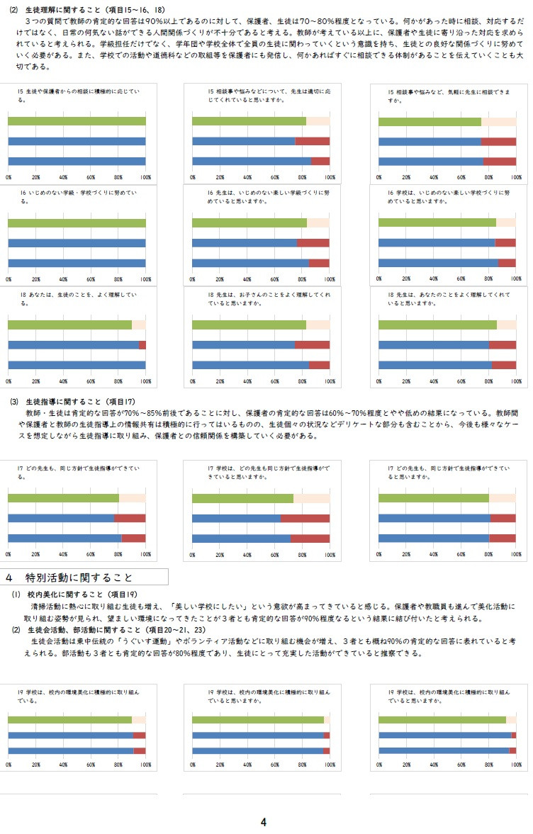 学校評価④