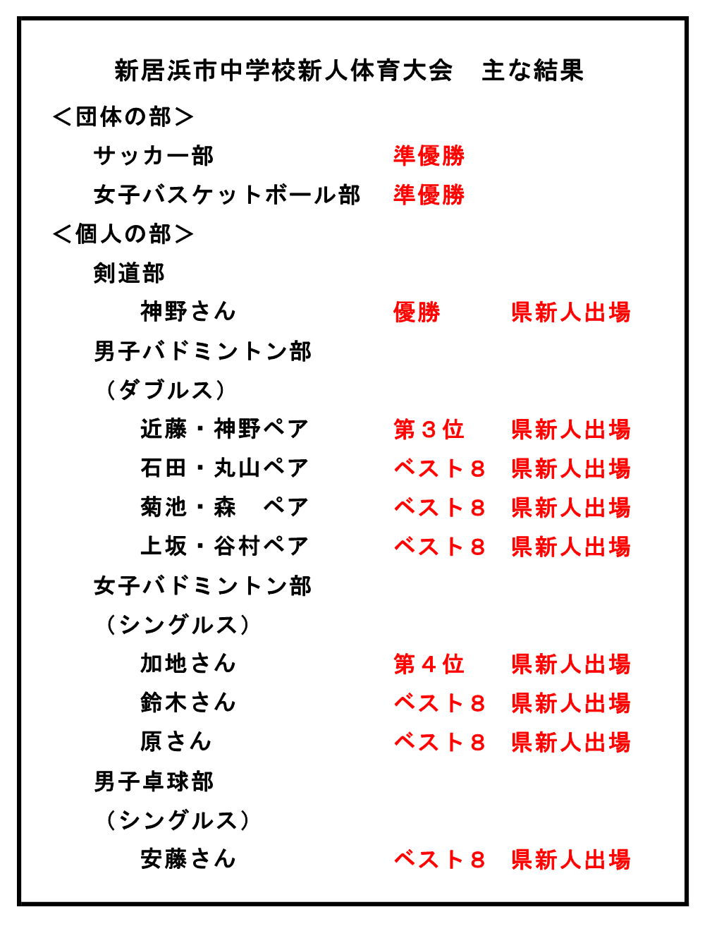 市新人結果